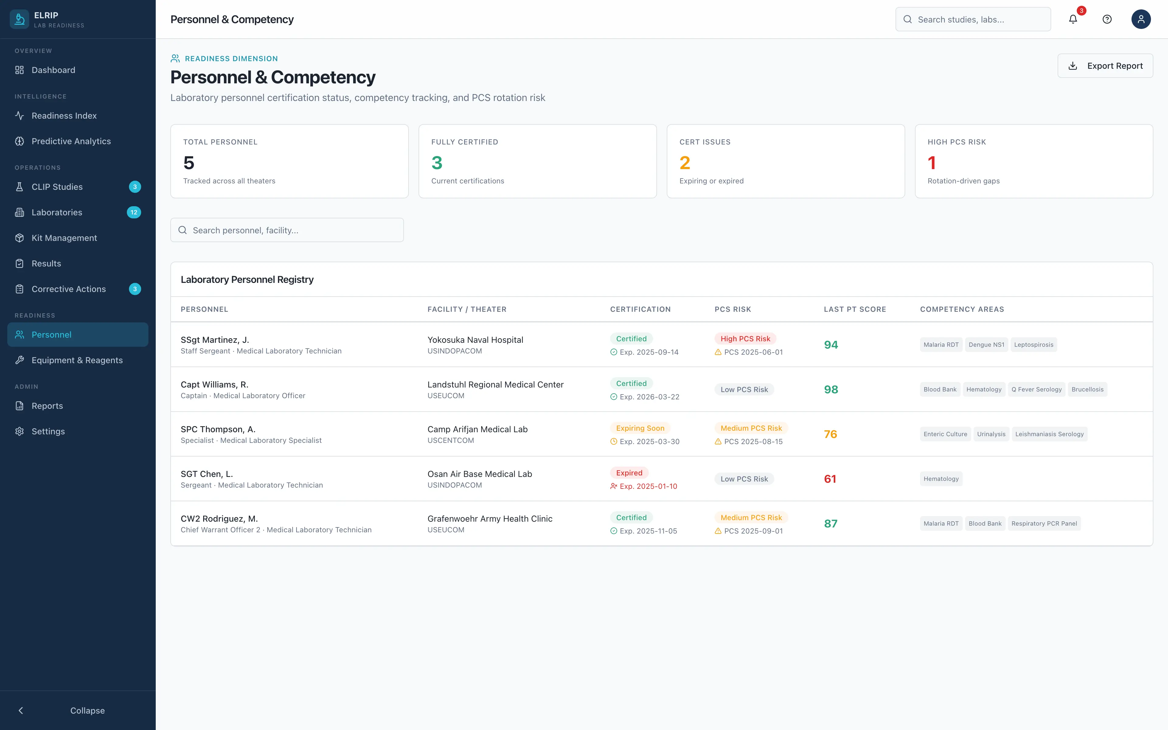 ELRIP admin panel screenshot