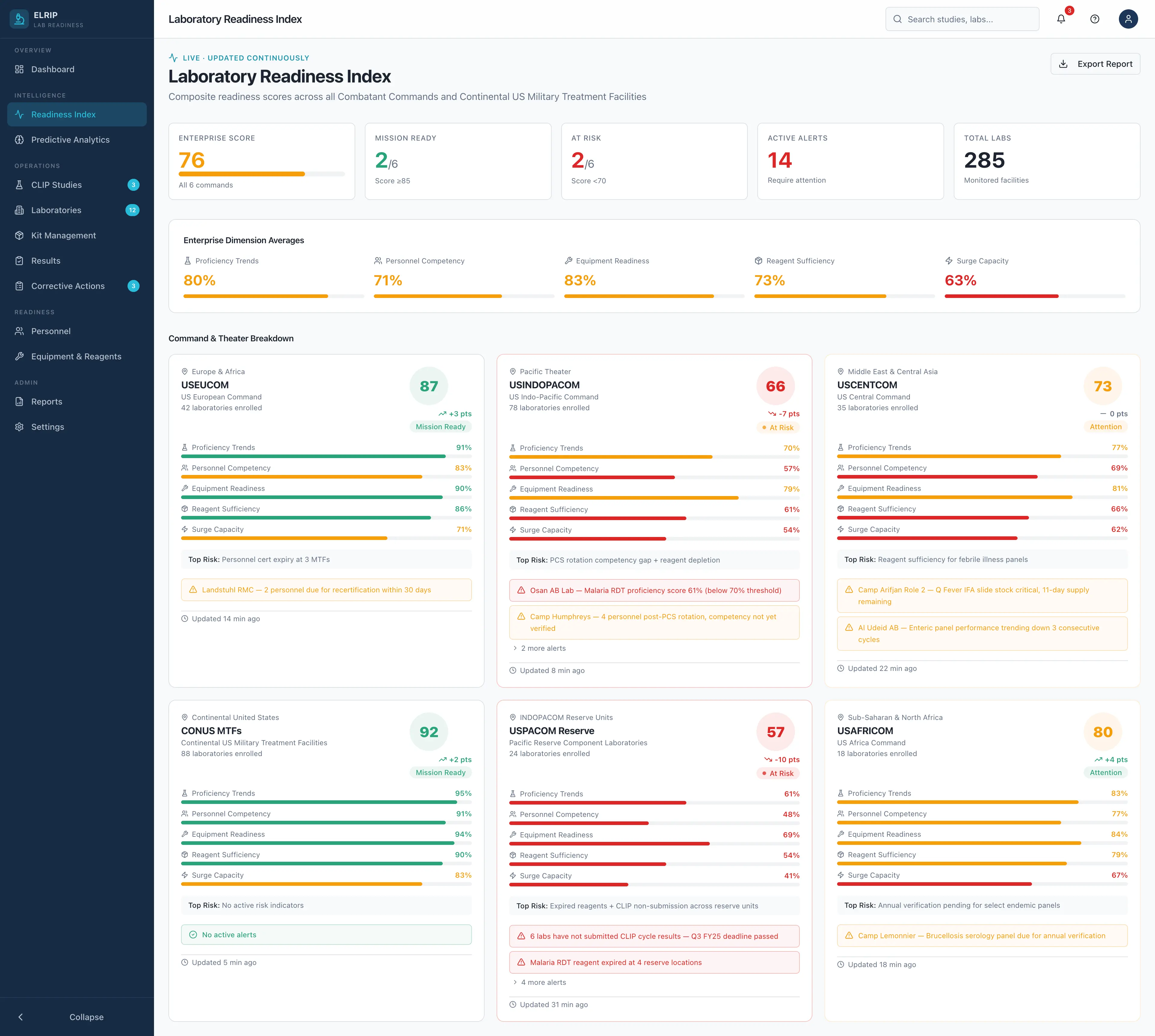 Compliance & Audit Logs