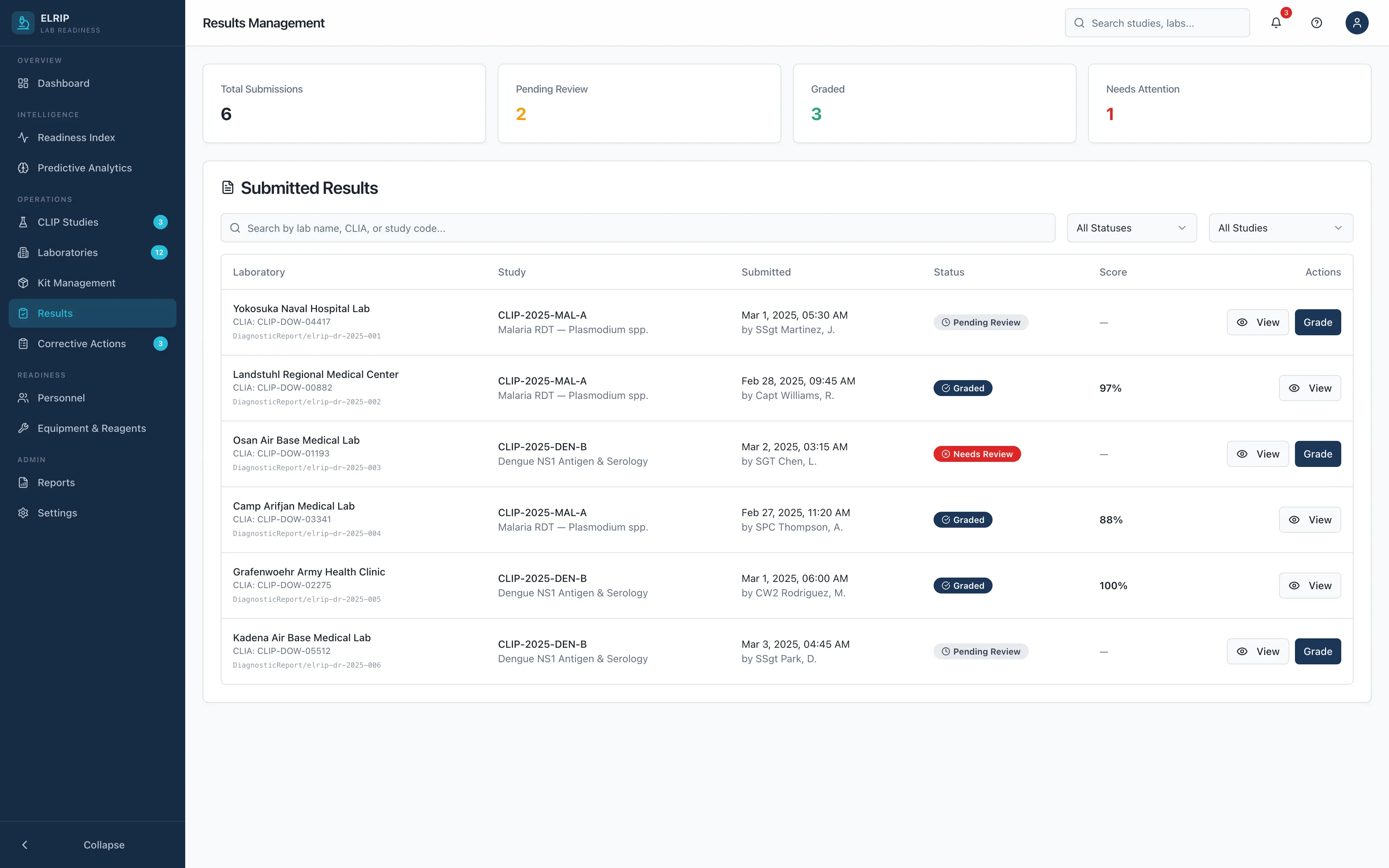 Instant Grading & Results