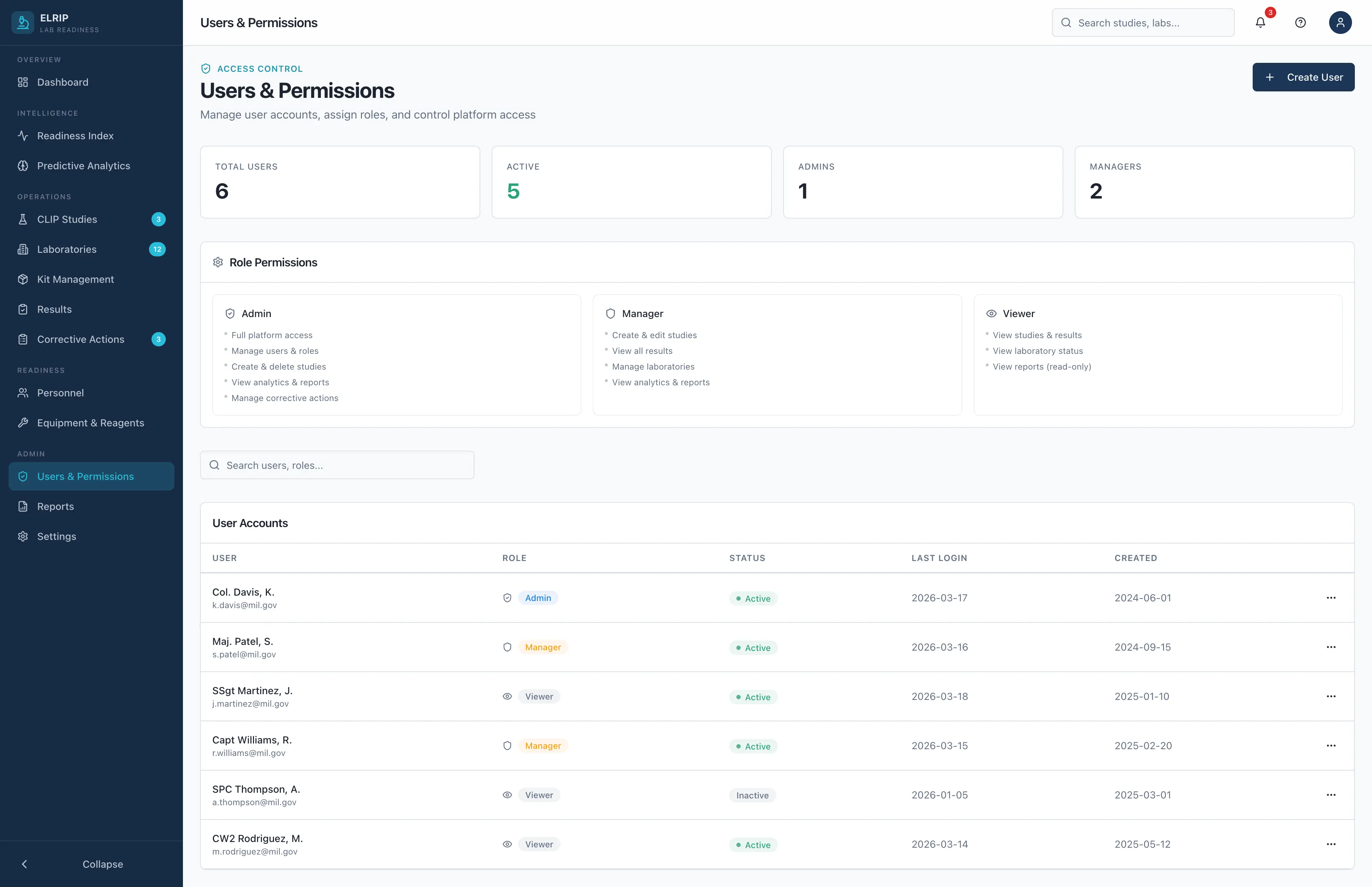 User & Role Management